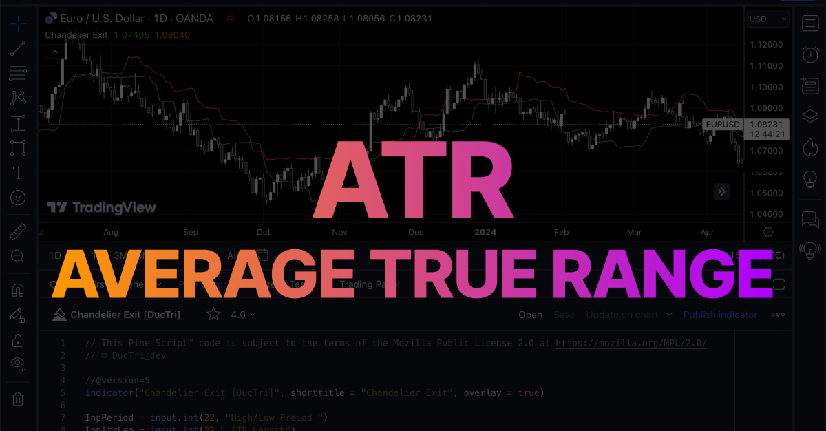 Bạn chỉ cần đọc một bài này để hiểu hết về chỉ báo ATR (Average True Range)