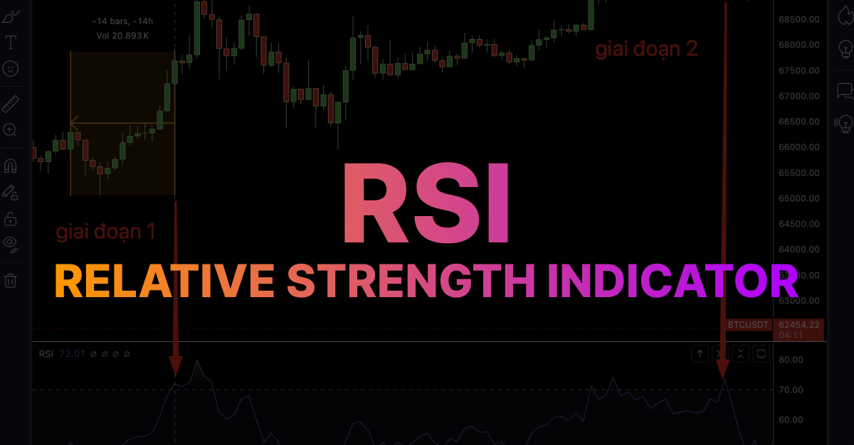 Tất cả những gì bạn cần biết về RSI – Phần 1