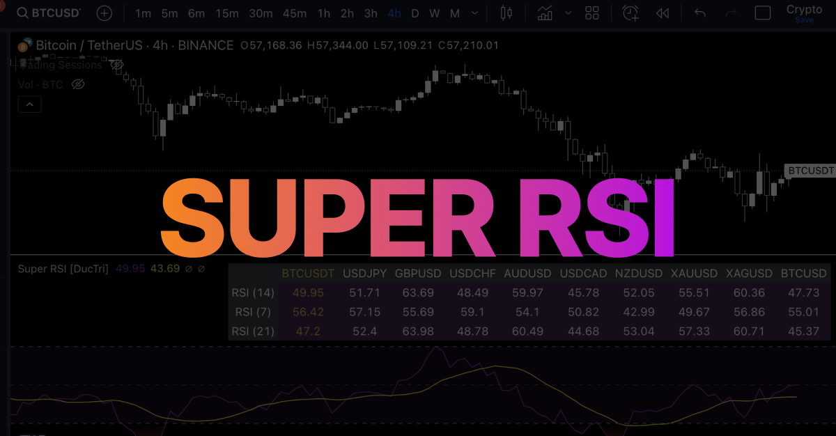 Super RSI