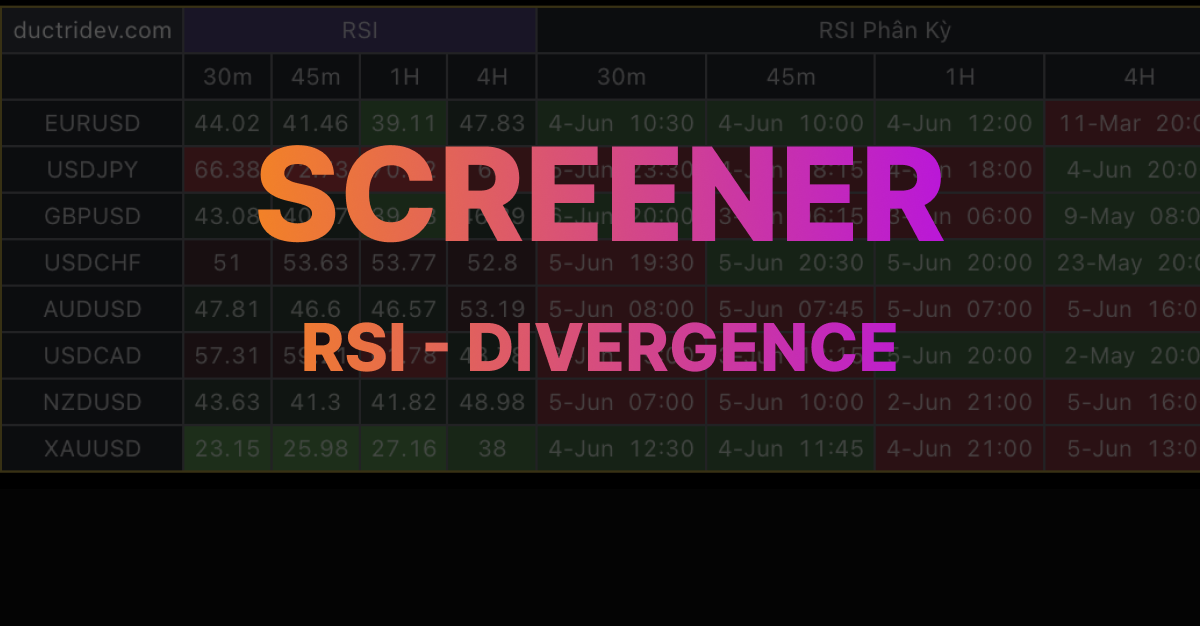 Screener RSI-Divergence MTF
