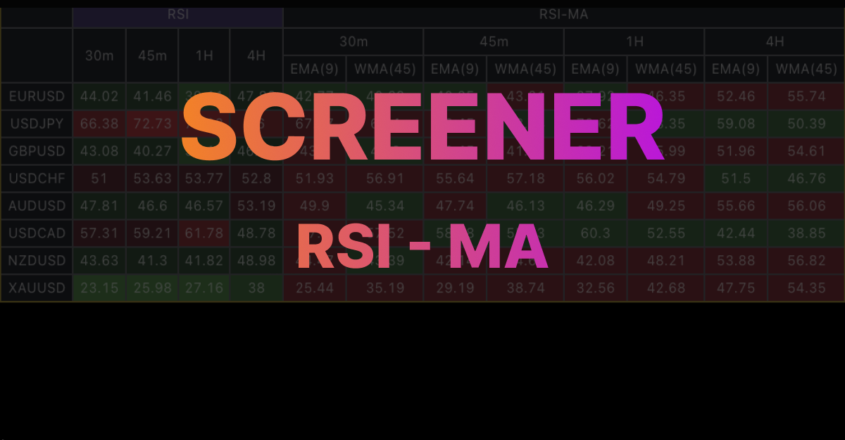 Screener RSI-MA MTF