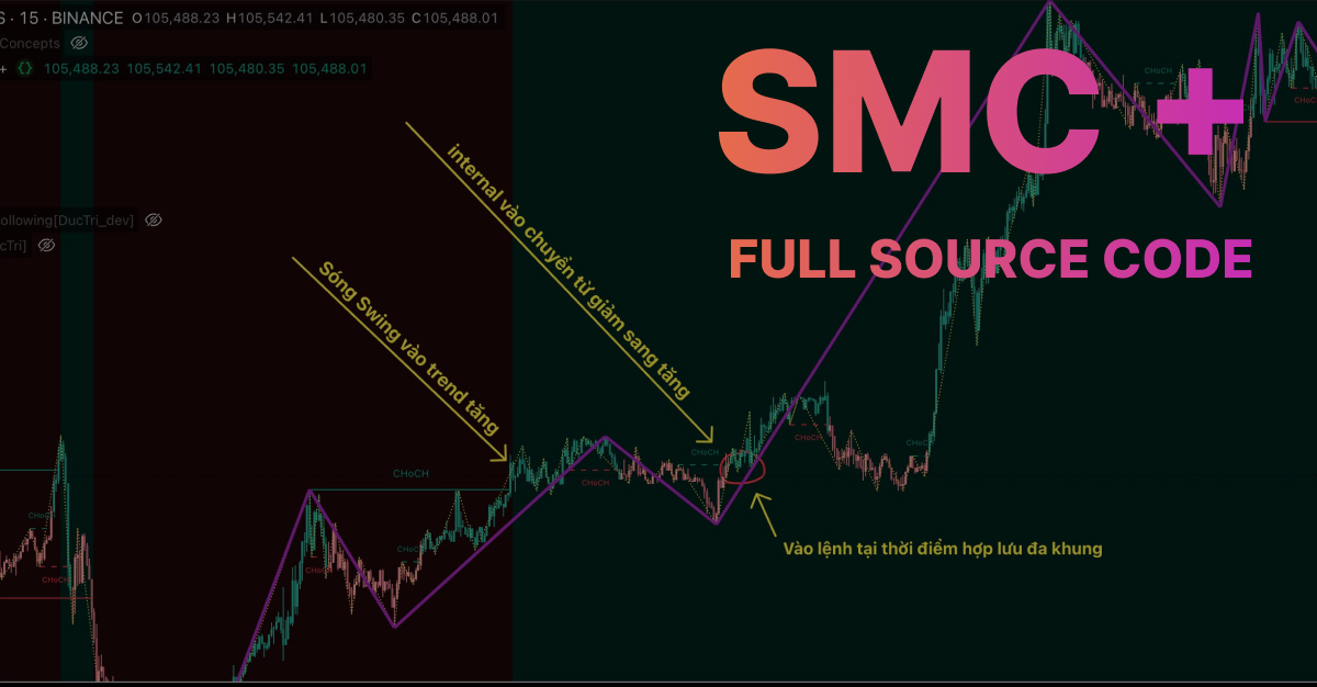 Smart Money Concepts (Plus)