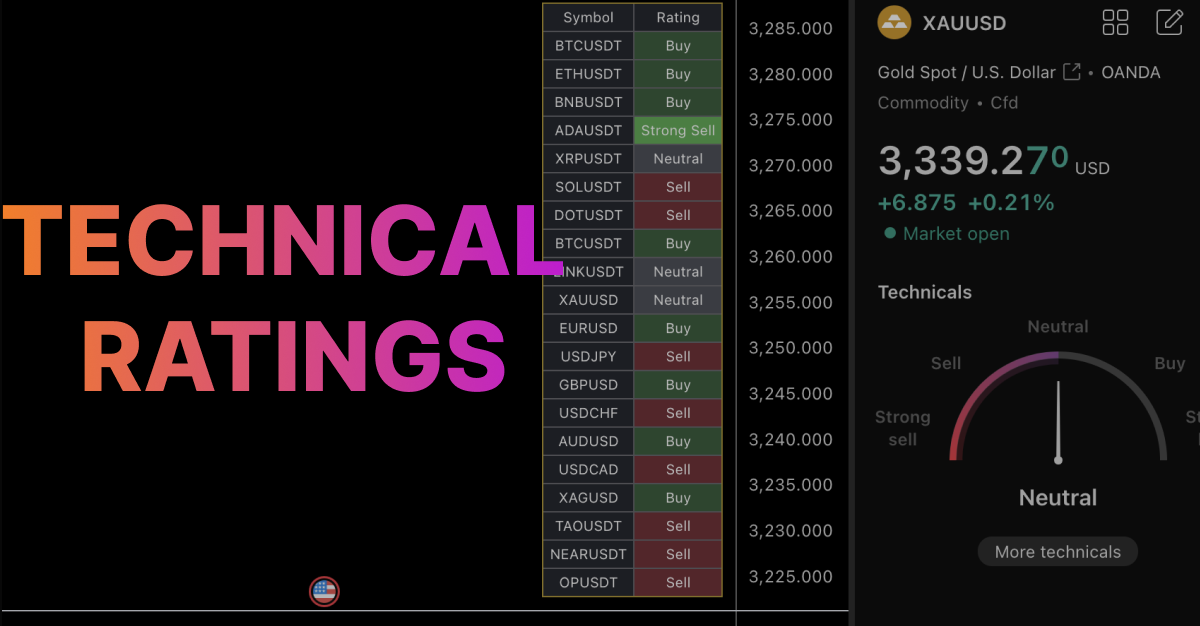 Technical Ratings