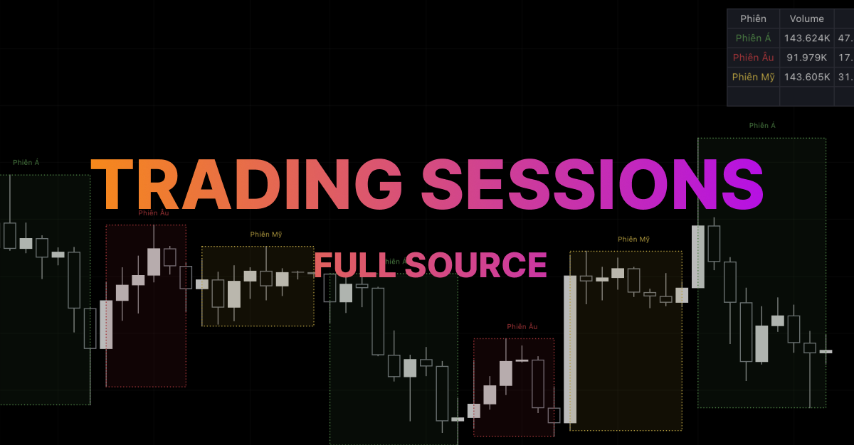 Forex Trading Sessions (Full Source)