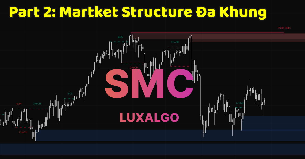 Phân tích Smart Money Concepts [LuxAlgo] – Part 2: Backtest Market Structure Đa Khung