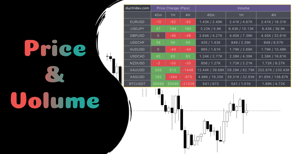 ☯️ Super Price Change Screener